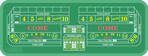 define crap|craps lingo.